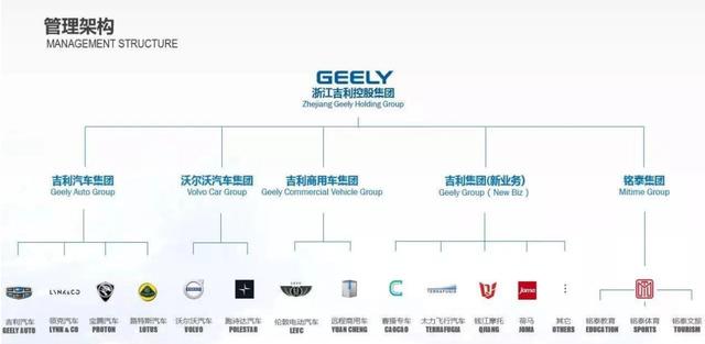 smart即将实现国产?且看吉利与奔驰在打什么算盘