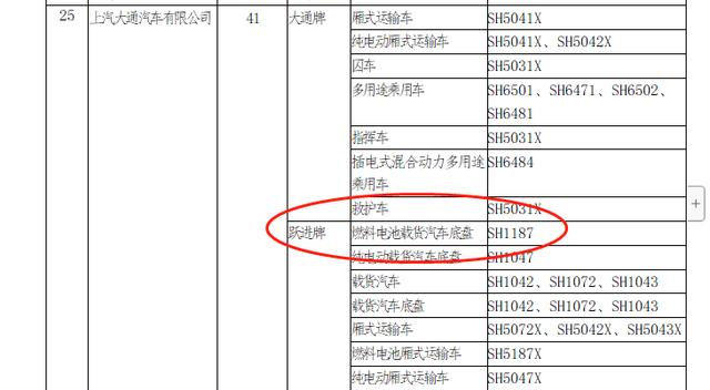 东风柳汽、上汽大通等4款氢燃料电池车型上榜第4批新能源推荐目录