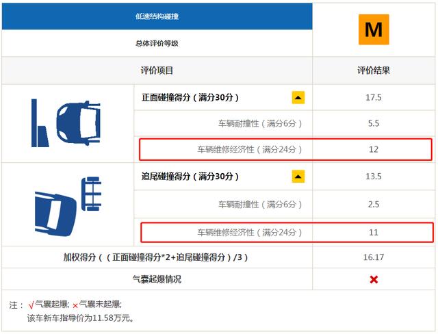 聊车｜中保研被日系"充值"，德系车是否真的不敢买了？