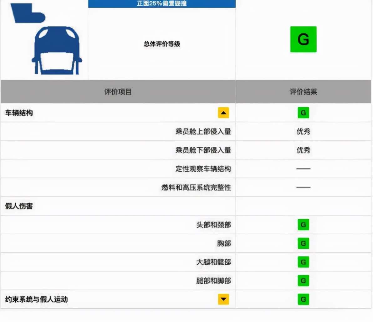 是什么在影响汽车安全？（下）| 结构篇