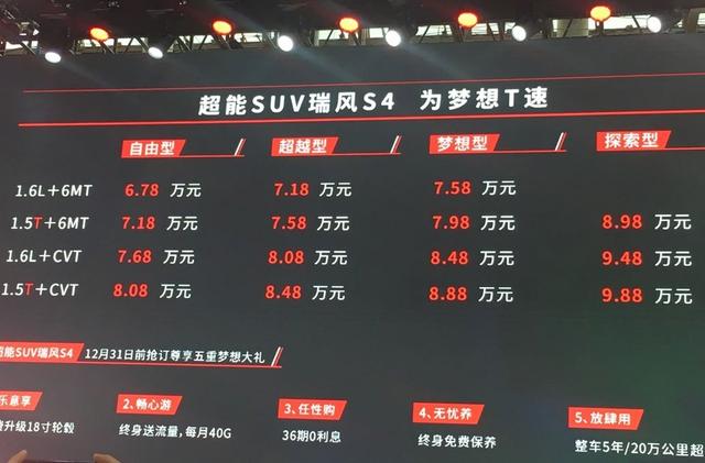 起售价6.78万元的瑞风S4正式上市 缤越、CS35 PLUS慌不慌？