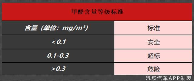 奔腾T77实验报告：到底是名过其实还是物超所值？