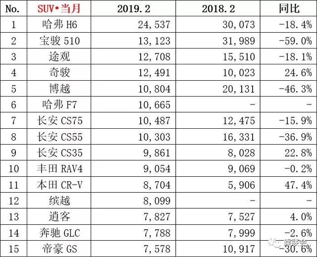 2月销量：奥迪A4L和宝马3系上榜，3款日系SUV销量正增长