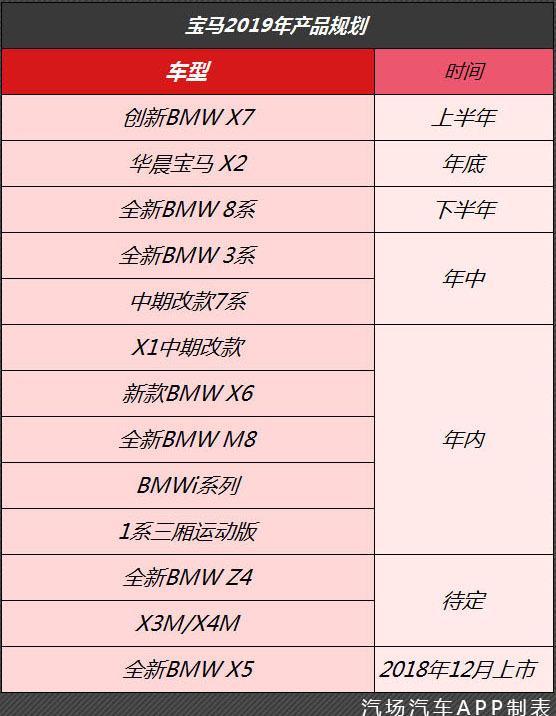 SUV占多半，发力新能源，2019年BBA在华竞争炽热化