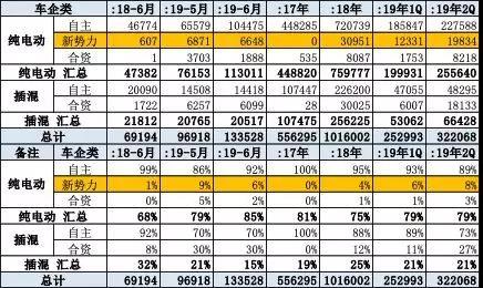 夹缝中的自主品牌：不怕造车新势力叫嚣，就怕合资品牌较劲