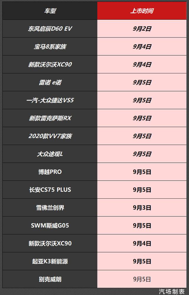 17款新车本周上市，含长安CS75 PLUS、博越PRO、途观L等