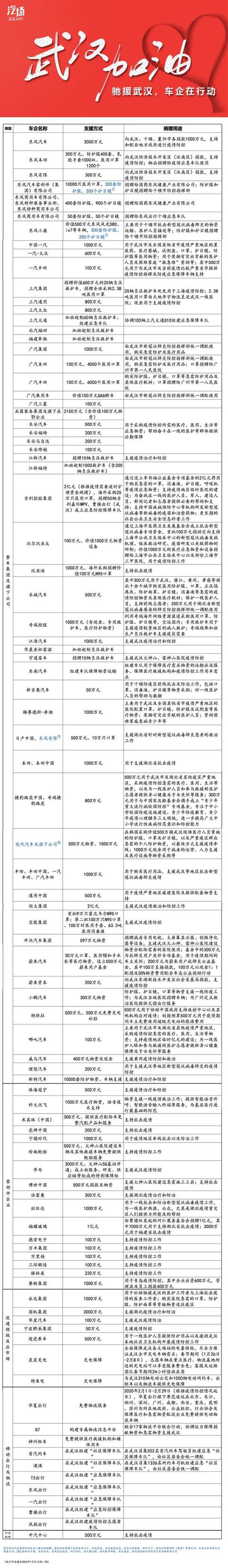 这几位大咖来了,抗疫大战中的车企众生相之五
