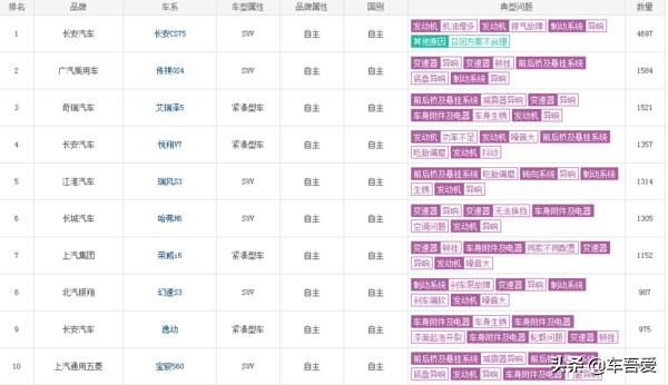 “销量低迷”“投诉不断”国产汽车奇瑞将何去何从