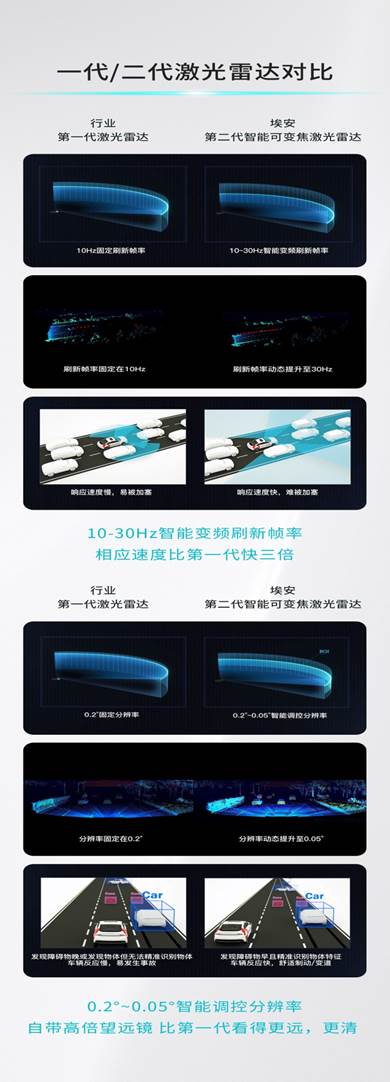 埃安星灵架构量产发布,智能驾驶安全体系再超特斯拉