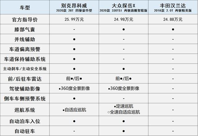 车市谈｜三款合资中型SUV横评，个个都是实力派，到底哪款好？