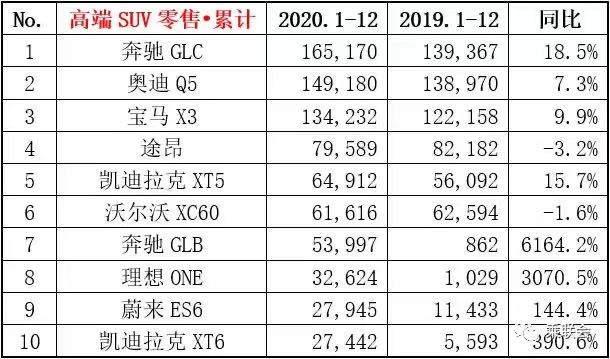 年度豪车销量榜:奥迪A6L重登榜首,多款车销量超10万