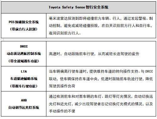 后起之秀丰田威兰达是否能突破重围，超越RAV4荣放？