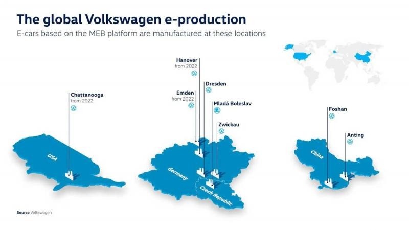 2022年实现8家MEB工厂 大众电动车两年后产量将超百万
