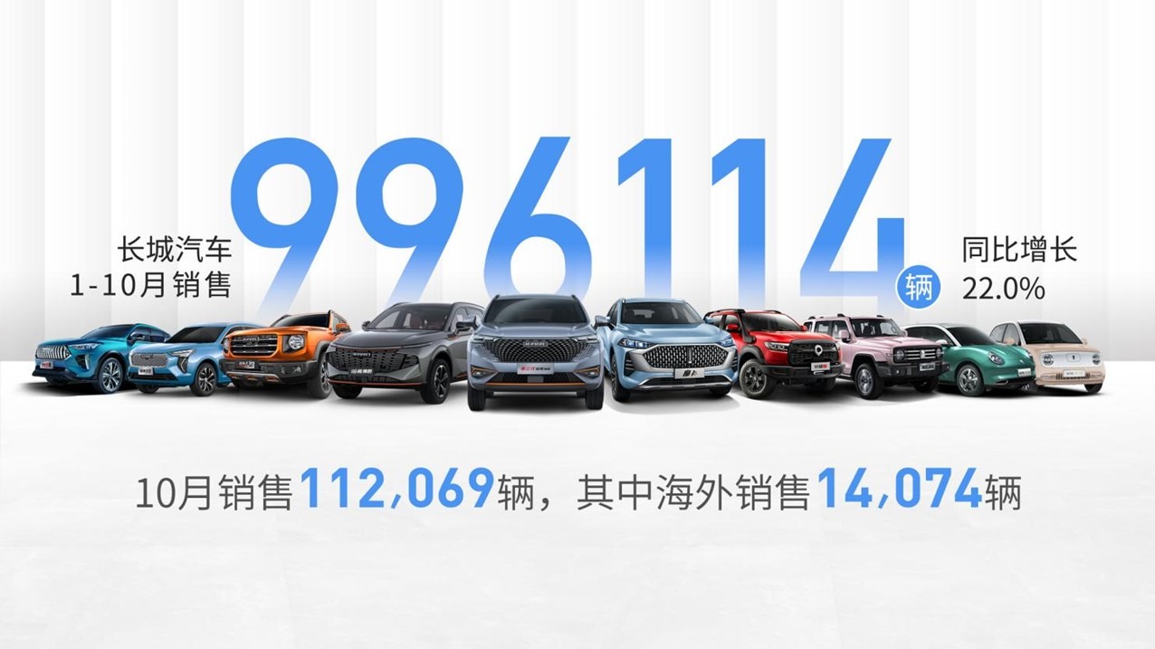 长城汽车10月销量超11万，哈弗H6到底还能火多久？