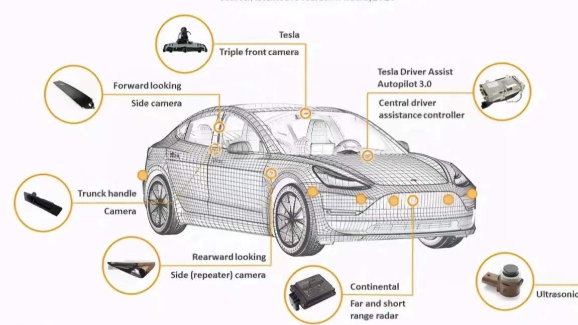 单纯靠摄像头的特斯拉Autopilot，能确保万无一失？