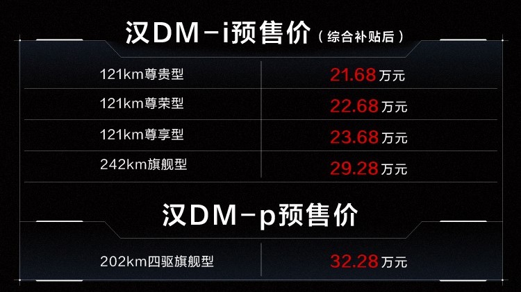 亏电油耗4.2L，最长续航1300km，汉DM双“刀”齐发，预售价21.68万元起