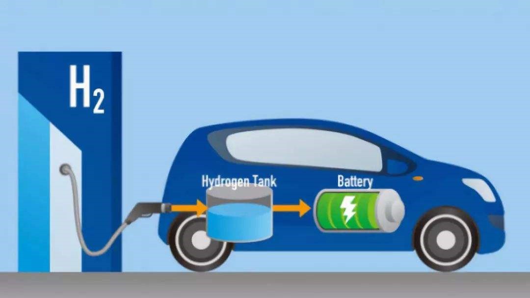 加氢3分钟续航850km，氢燃料和纯电谁是未来？