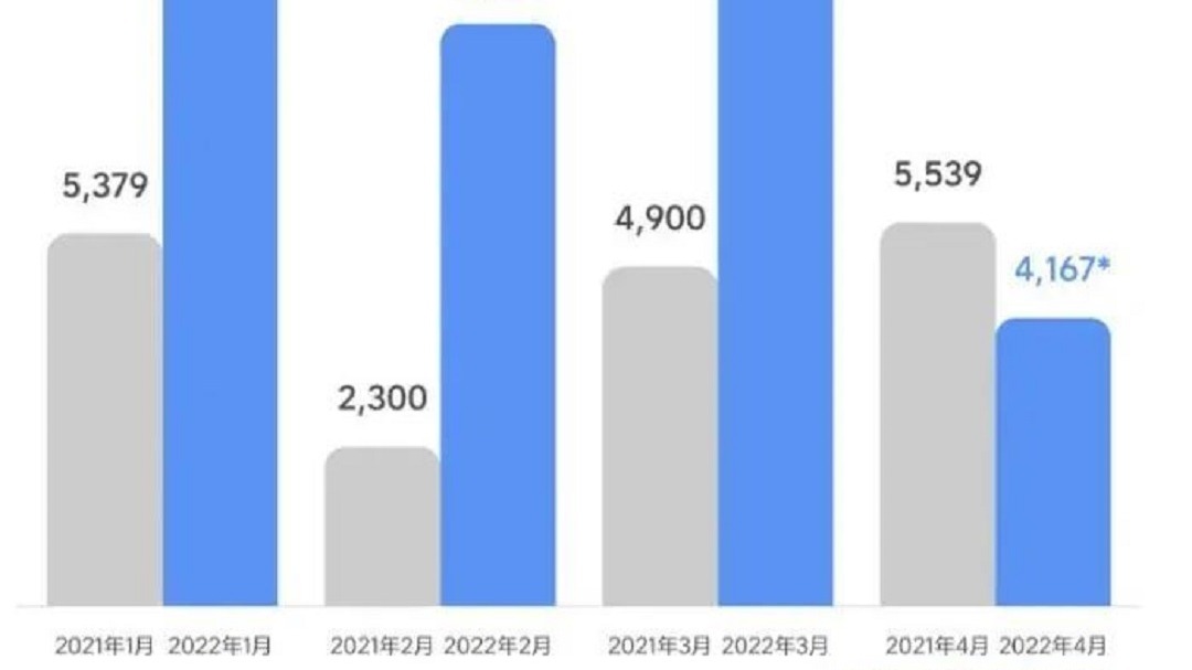 亏损靠裁员填平？这家新势力在玩火