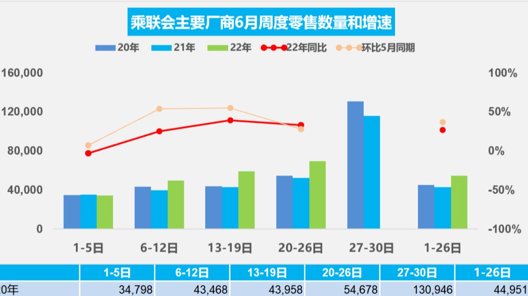 预计零售破50万辆，新能源的潜力有多大？