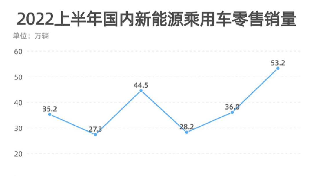 提前实现2025年目标，新能源为何这么多人买？