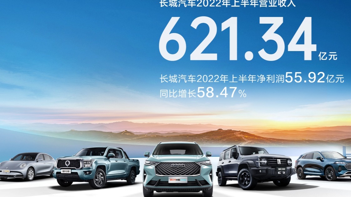 研发费用翻番 加速布局新能源 长城汽车2022年上半年研发投入超58亿元