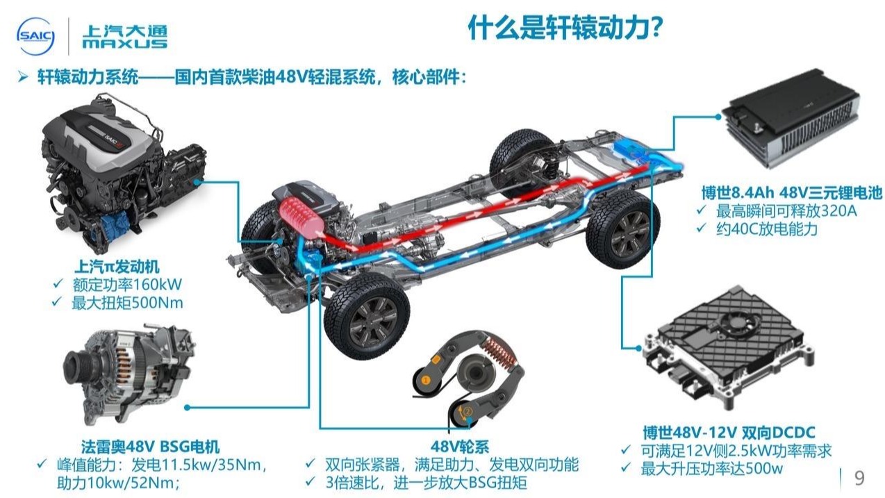 上汽大通在混动领域新突破，打造亚洲首款柴油混动技术——轩辕动力