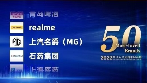 MG入选“2022外国人喜爱的中国品牌”