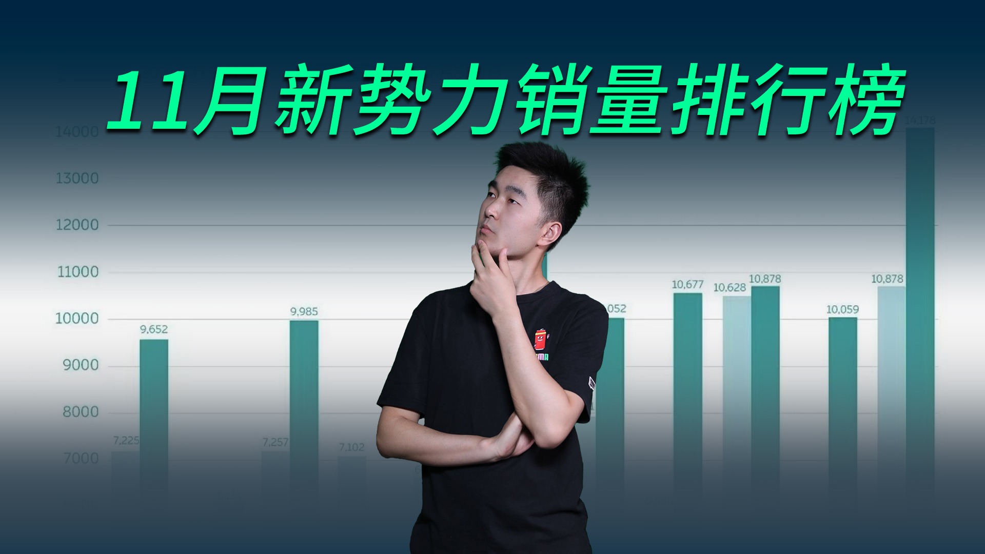 【视频】理想的韭菜很茂盛，哪吒的销量有水分？11月新势力销量出炉