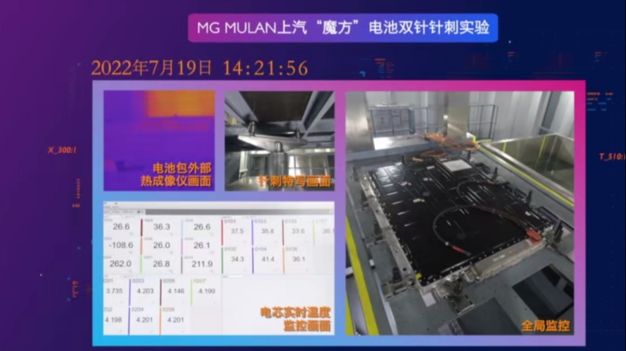 无惧挑战！MG MULAN轻松应对电池双针刺实验