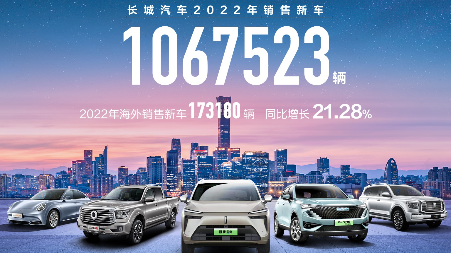 蓄势新能源 发力全球化 长城汽车2022年销量超106万辆