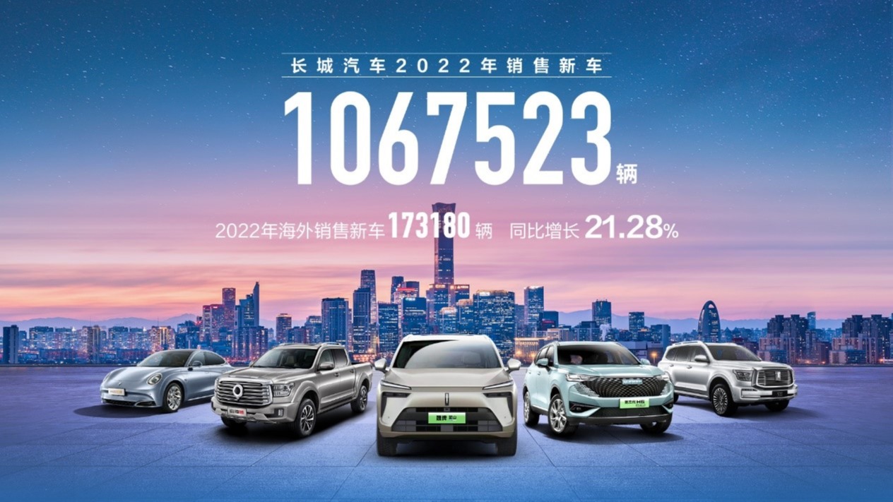 长城汽车连续7年销量超百万辆，2023年再推超10款新能源车