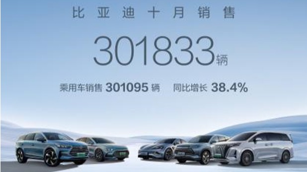 月销首破30万大关！比亚迪10月汽车销量创新高