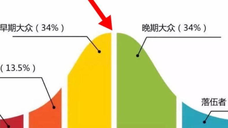 新能源车正在重演数码相机取代胶卷相机的大戏