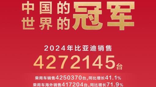 比亚迪年销超427万！蝉联三大销冠，是靠“人才+技术”赢来的