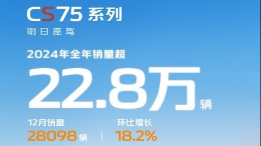 年末购车风向标，长安CS75PLUS全年销量突破22.8万，热销无可挡