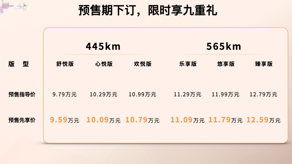 悦享春意好时光！一汽奔腾悦意03预售先享价9.59万元起