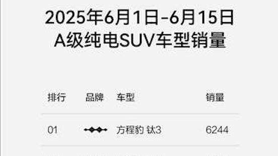 方程豹双线再告捷，豹5钛3强势霸榜销量冠军