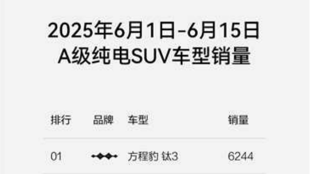 方程豹双线再告捷，豹5钛3强势霸榜销量冠军