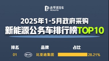公务员都在开比亚迪，每4辆新能源公务车就有1辆是比亚迪
