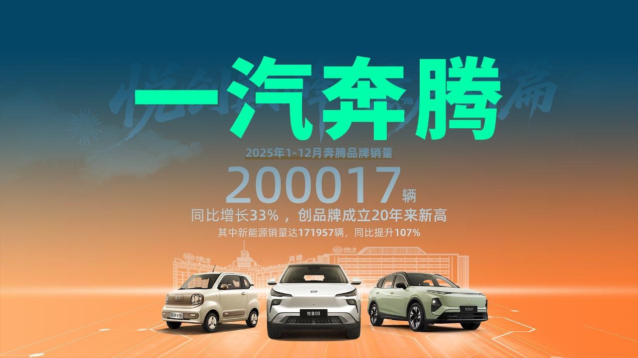 向新而行，再创新高，一汽奔腾2025销量突破20万辆