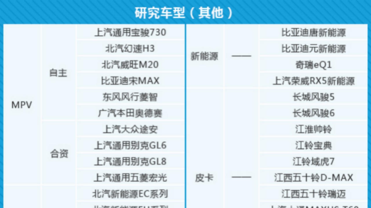 《2019中国汽车产品质量表现研究》发布