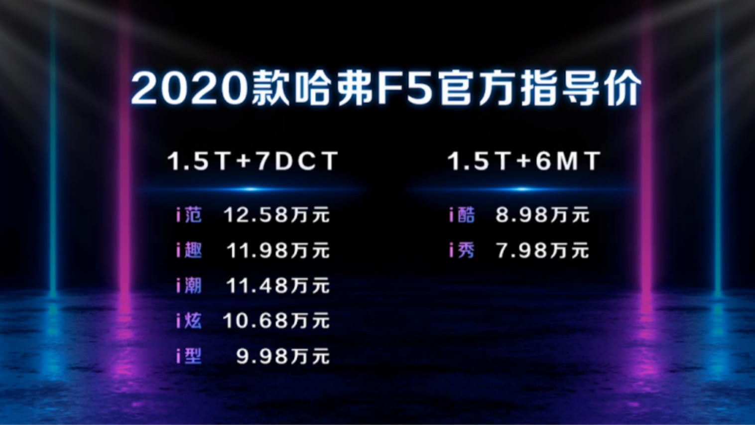 7.98万元起，2020款哈弗F5带着“微信”来了