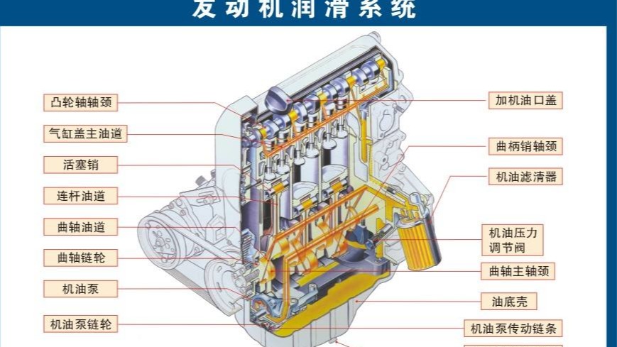 #辟谣#宁可多加也不能少加，机油真的是“多多益善”吗？