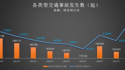 交规千万条 安全第一条 极致安全亚洲龙 为出行保驾护航