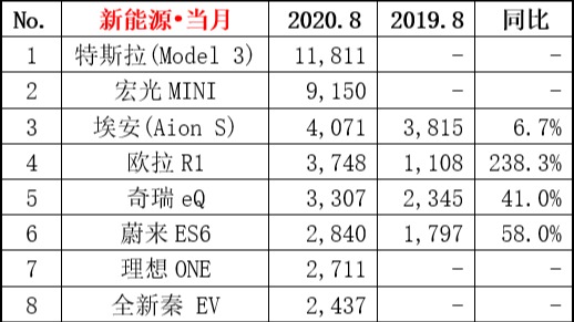 “对话”新能源：请停止“油改电”，而且是立刻、马上