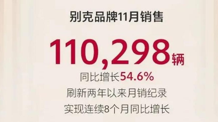 月销超11万辆，同比暴增54%，上汽通用别克乘势而上