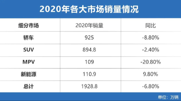北汽新能源：当年的王者已跌下神坛，冲高端成唯一途径？