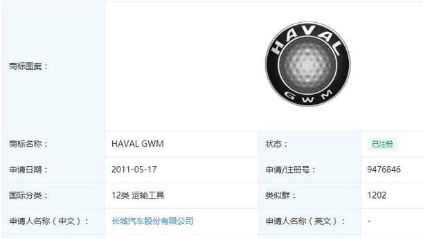 看了长城提交的这些车标设计,你还想换掉现在的车标吗?