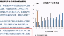 中汽协：市场依旧低迷！1月燃料电池汽车产销仅为29辆和63辆