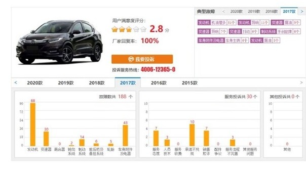 广汽本田成为质量投诉重灾区备受消费者关注